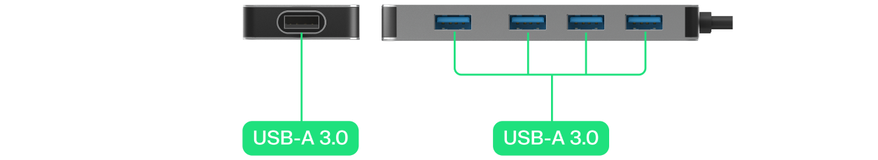 Kuva, joka esittelee saatavilla olevat USB-portit