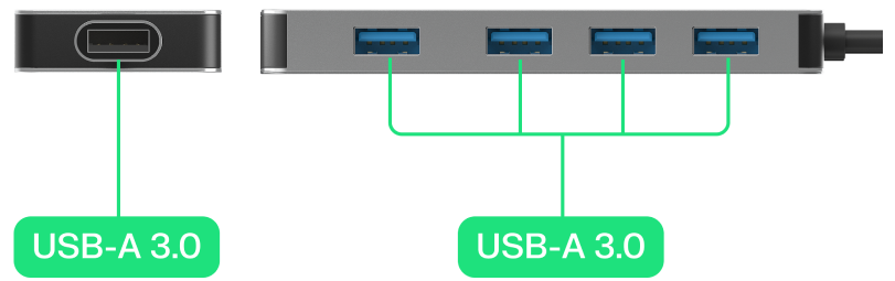 Image presenting the available ports in the product