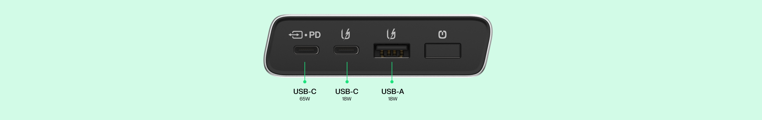 A picture showing the available ports in PowerPlay Pro
